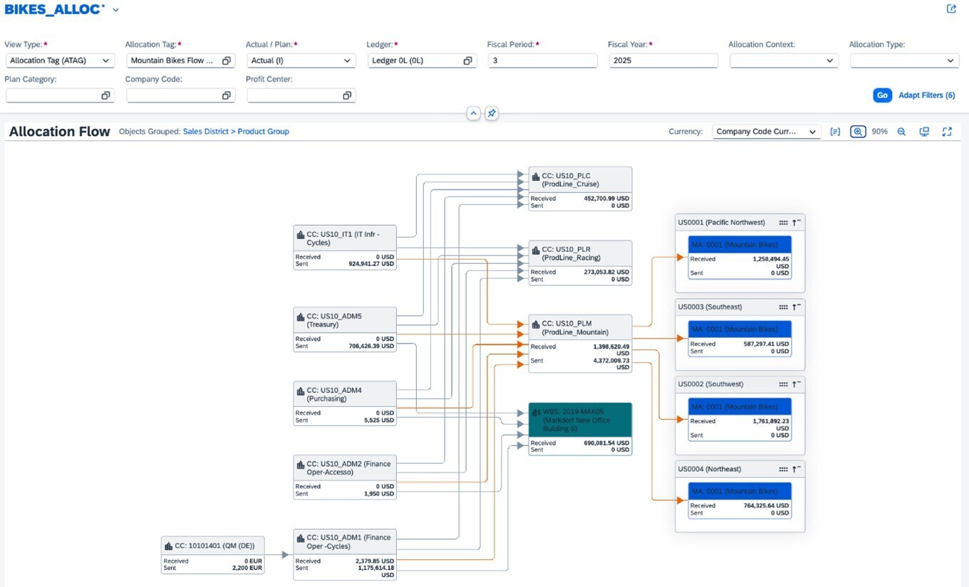 cloud overhead management image 2